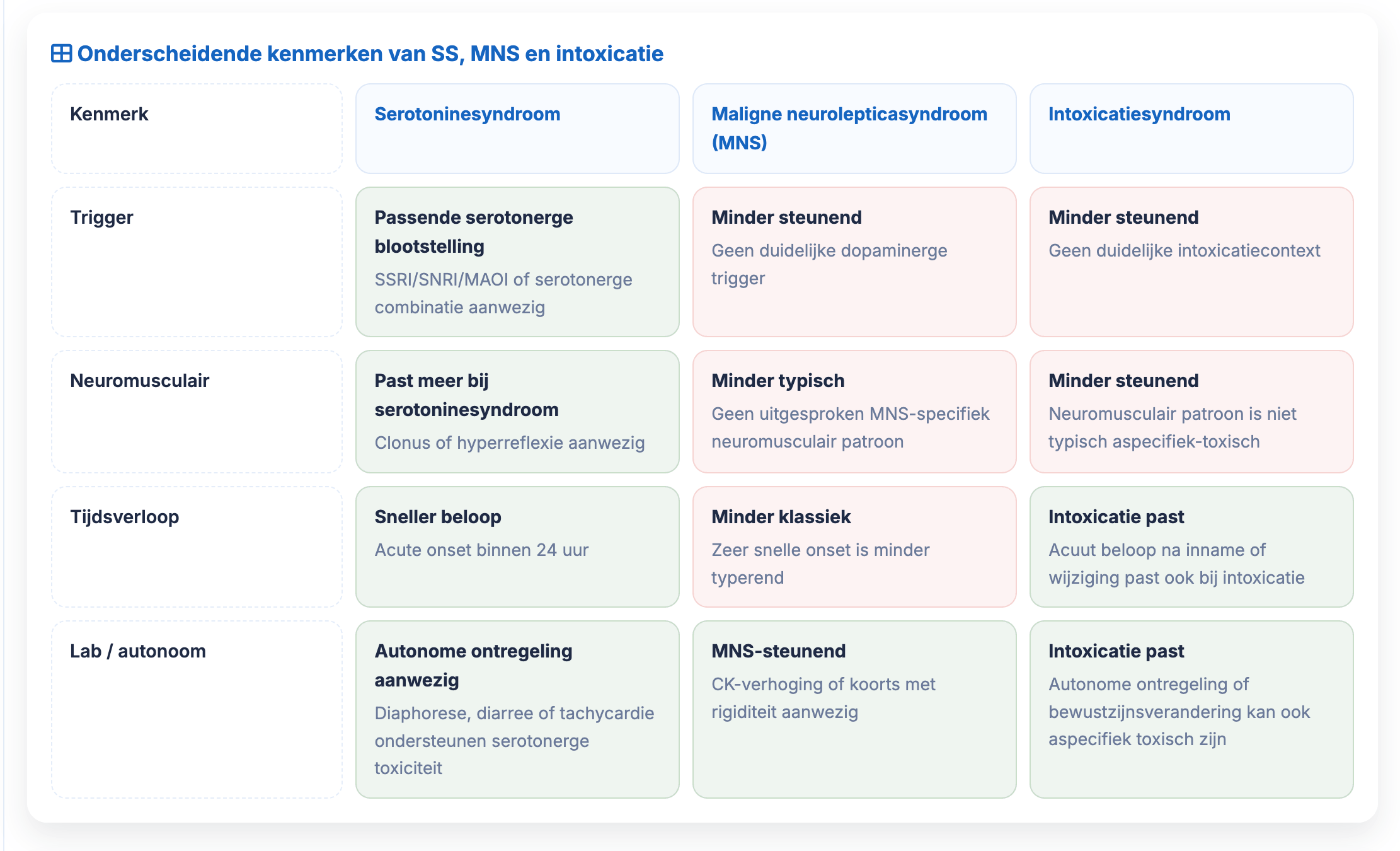 SS / MNS / Intoxicatie dd hulp screenshot