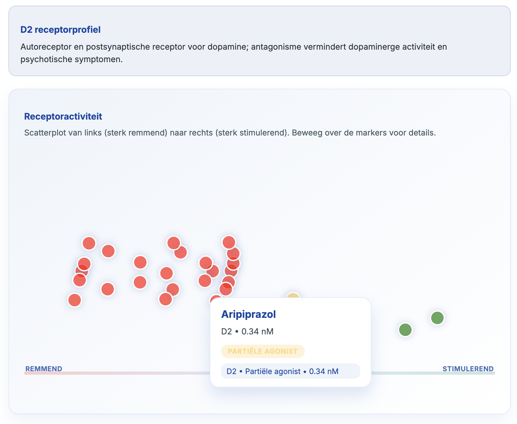 Receptor Sort overzicht